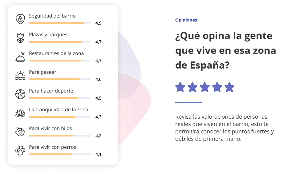 donde anunciar mi casa en madrid